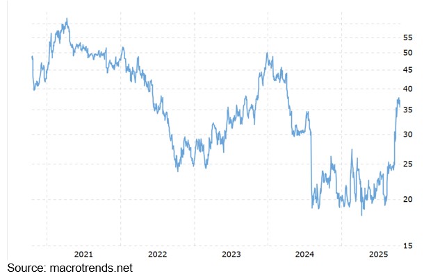 Is Intel's partnership with Nvidia a lifeline or a surrender? 