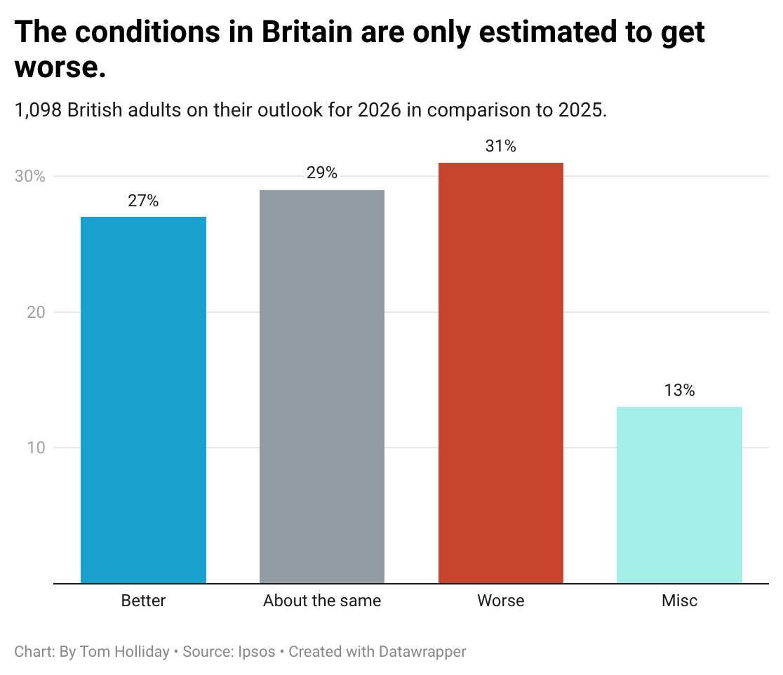 British public outlook on the year ahead (in typical cynical fashion) 